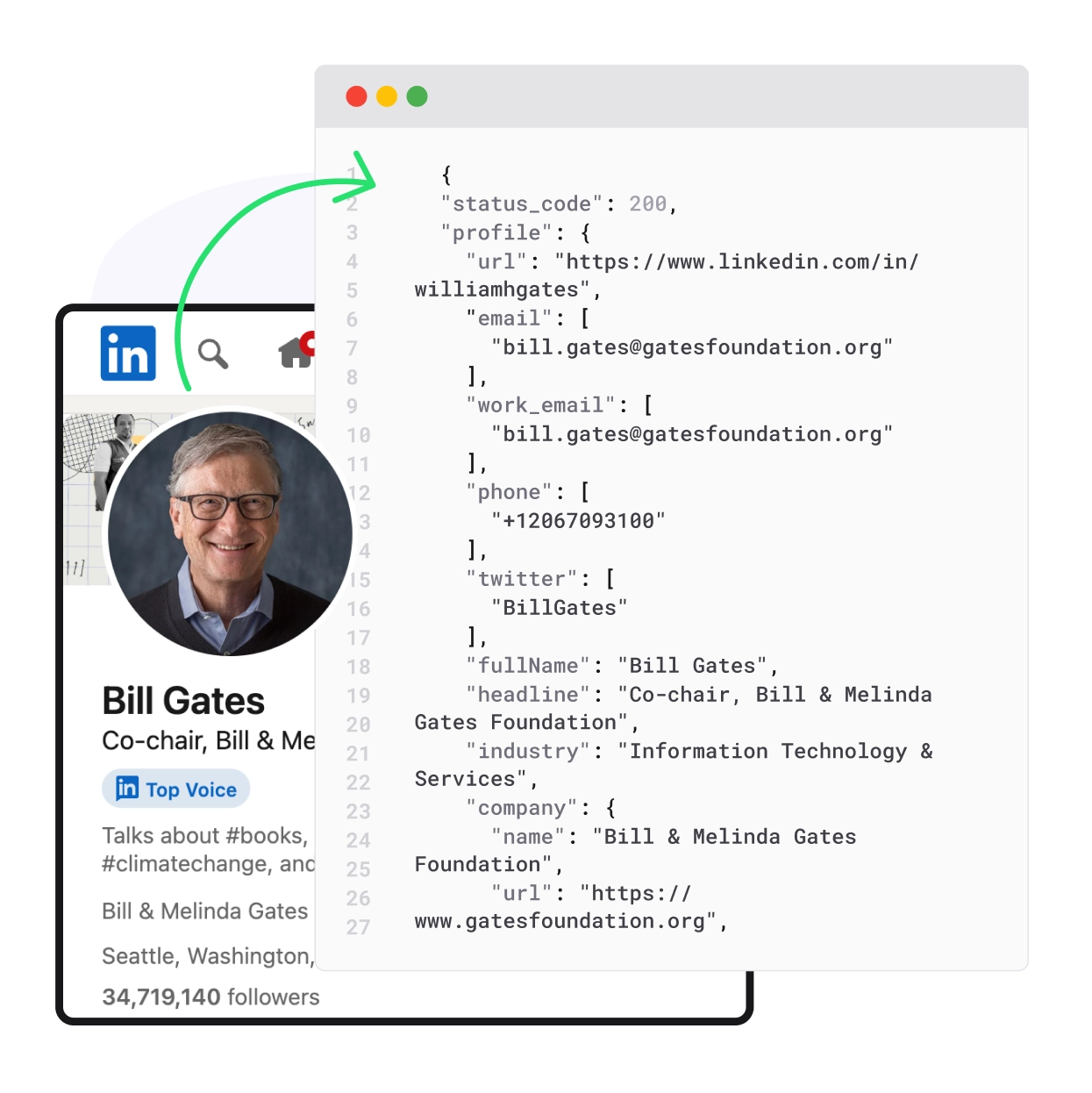 Enriched Profile API